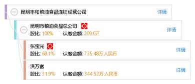 昆明豐和糧油食品連鎖經營公司 打造品質生活，服務社區民生