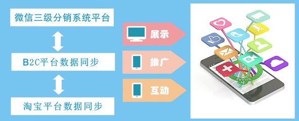 西安php b2c系統(tǒng)平臺