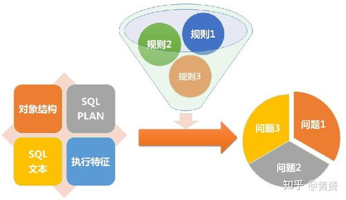 為什么我們需要一個 sql 數(shù)據(jù)庫審核平臺