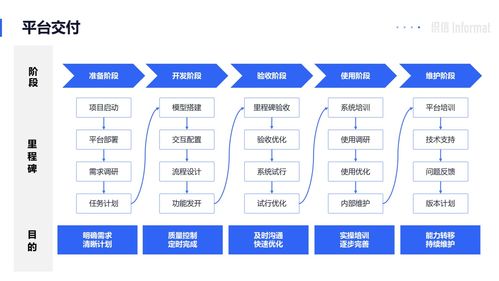 華為自研MetaERP系統 B2C系統開發的可借鑒之路
